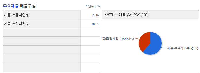 하이즈항공_주요제품