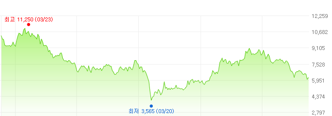 비엔케이금융지주-주가변화