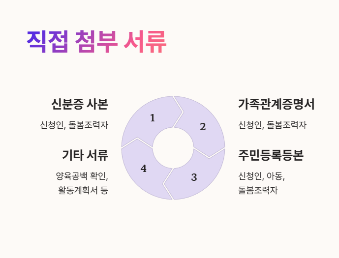 가족이 함께 컴퓨터로 제출서류를 작성하고 있는 모습