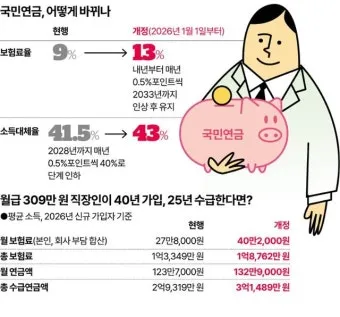 국민연금 기초연금 연계 감액 폐지되나 2025 제도개편 핵심 내용 총정리로 안내_21