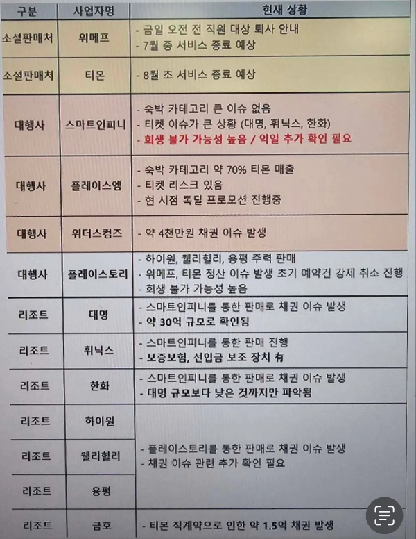 티몬-위메프-티메프