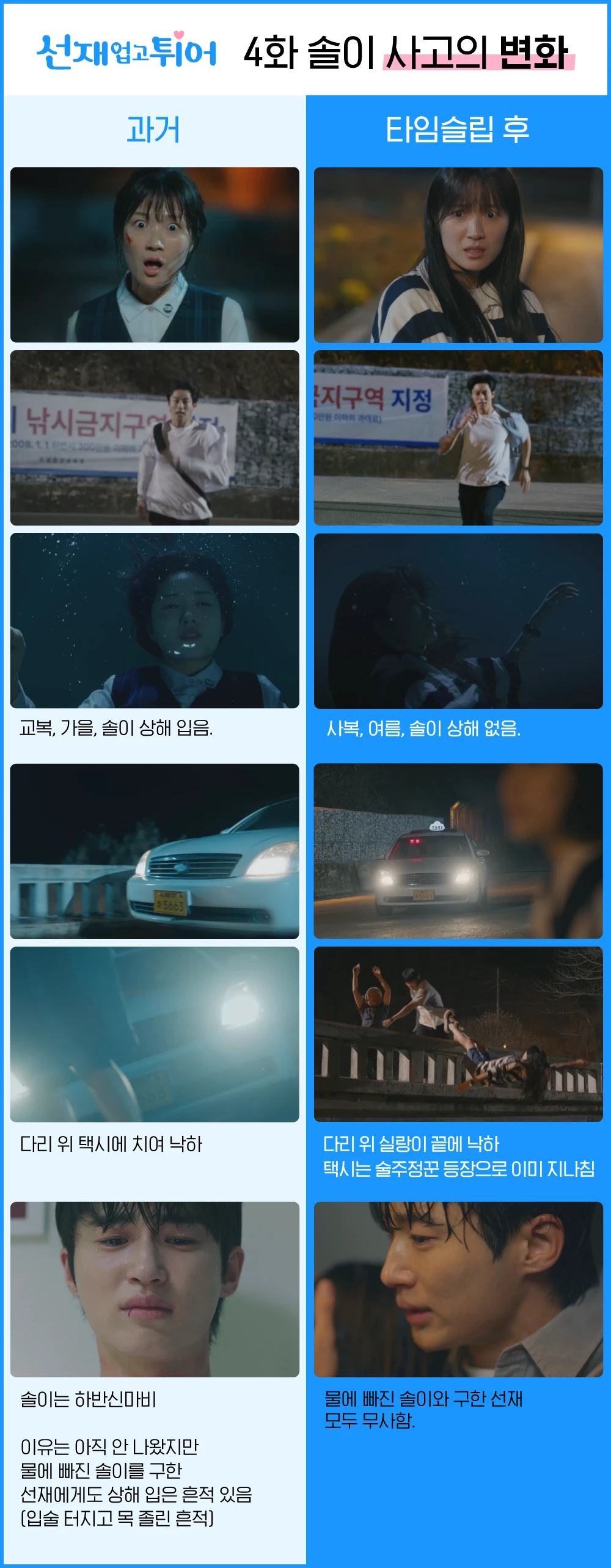 선재업고튀어-4화-솔이-사고의-변화-타임슬립-전후-비교