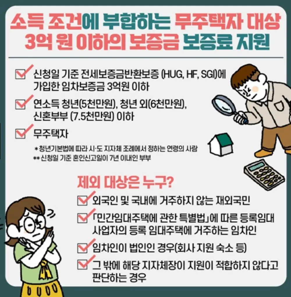 전세보증금반환보증 보증료 지원-대상