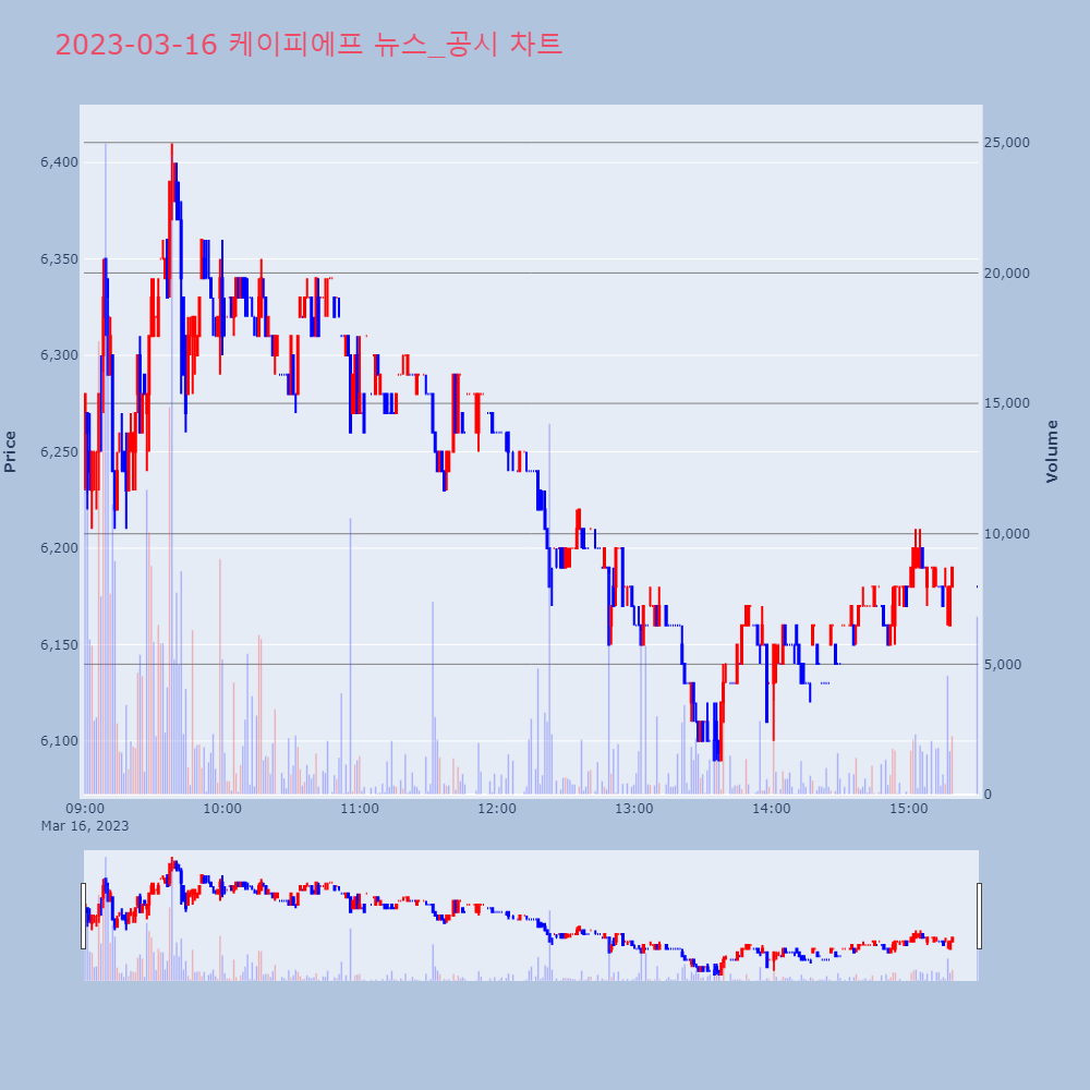 케이피에프_뉴스공시차트