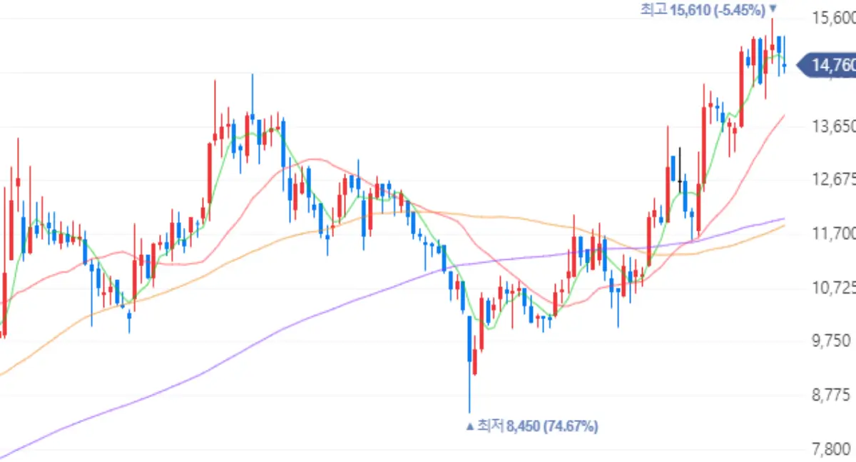 코아스템켐온 2024년 10월 24일 주식 차트