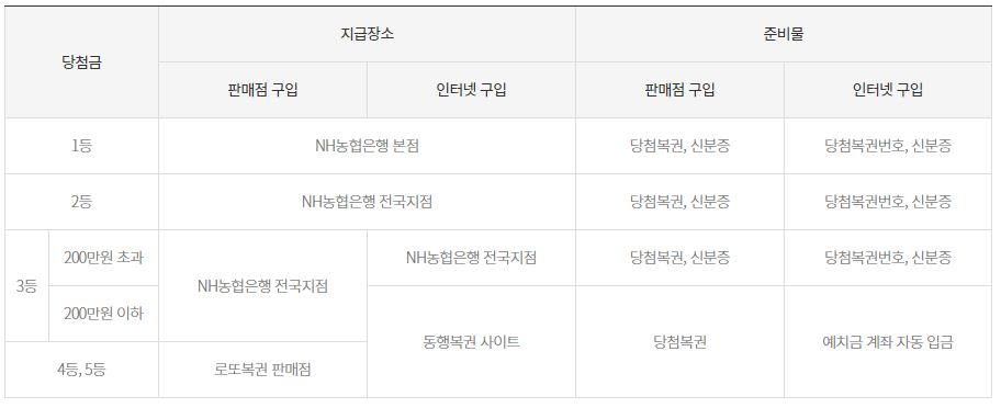 로또1072회