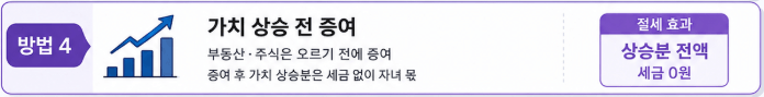 4. 가치 상승 전 증여