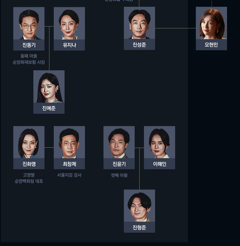 재벌집 막내아들 사진