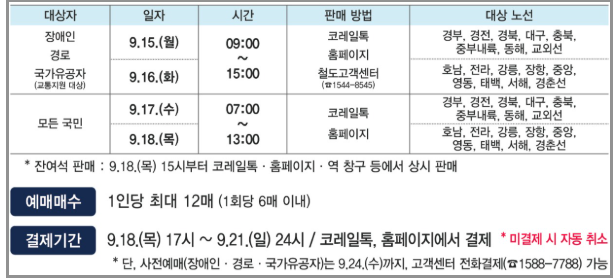 2025년 추석 KTX 예매 완벽 가이드