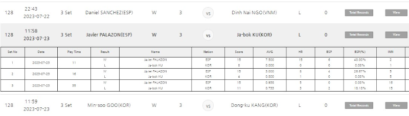 하비에르 팔라존 2개 대회 연속, PBA 최다 3회 퍼펙트큐 달성