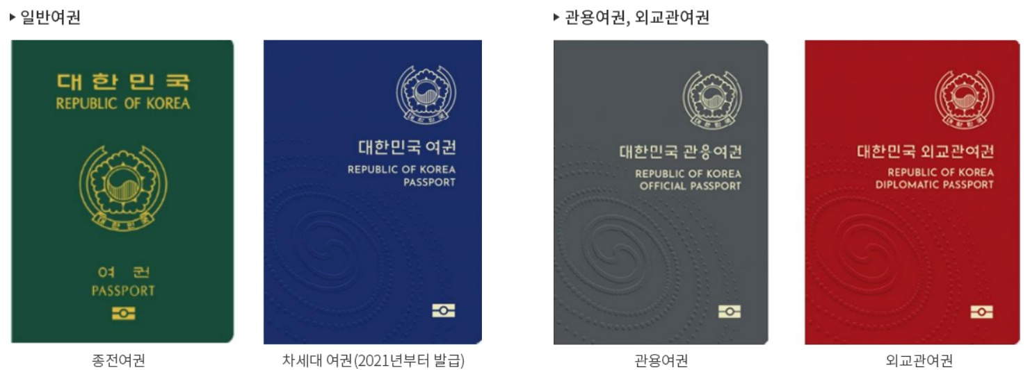 여권 발급 절차