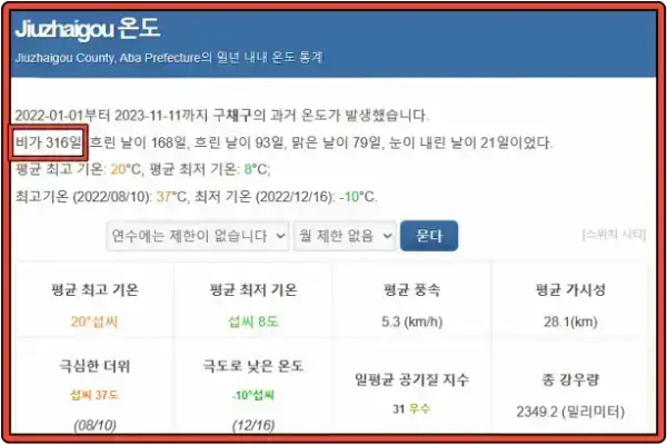 2022년-1월-1일~2023년-11월-11일까지-날씨