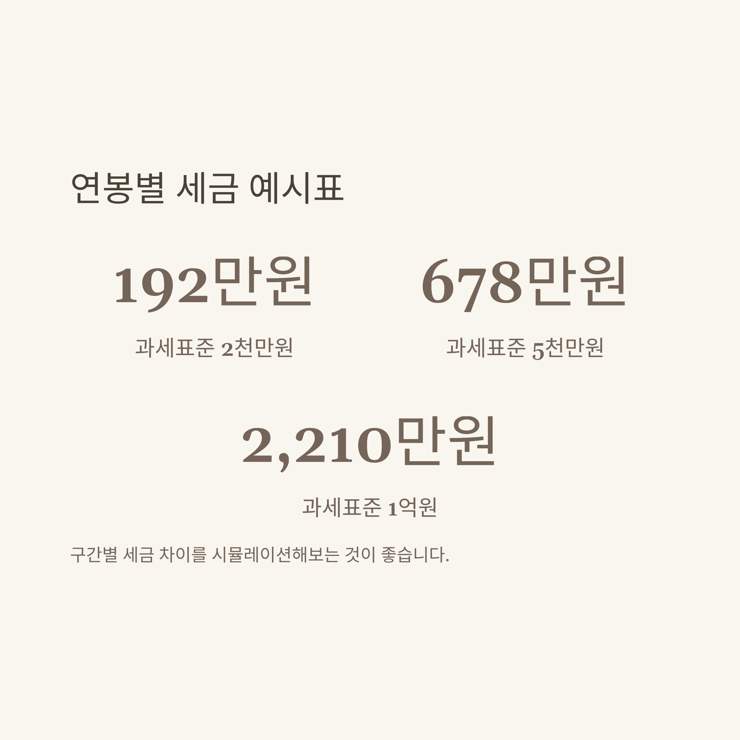 근로소득세 세율 완벽정리｜2025년 개정&middot;과세표준 구간&middot;계산기&middot;누진공제까지 실전 가이드