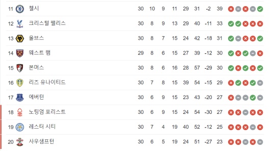 EPL 현재 본머스 리그 순위 15위