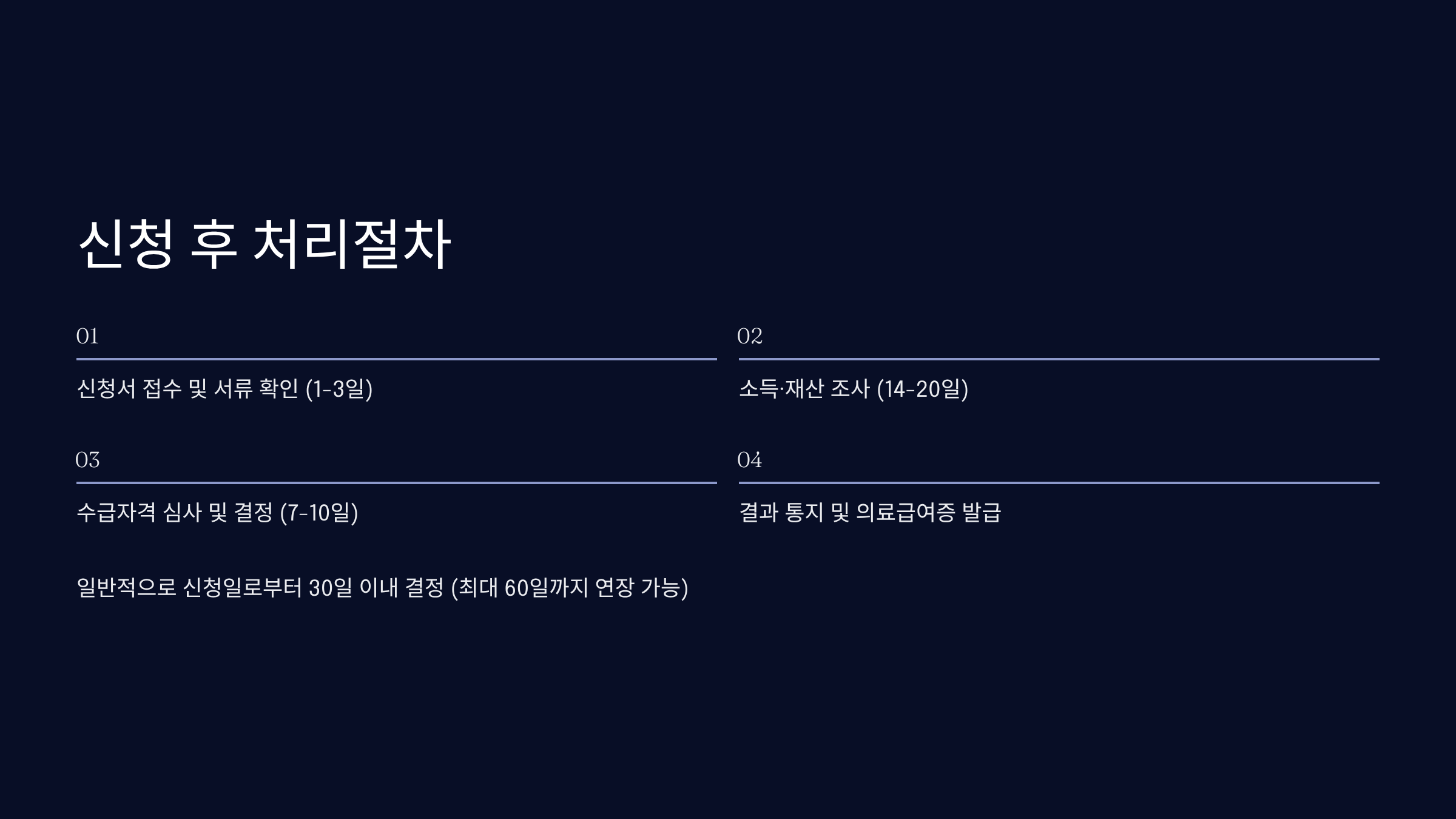 신청 후 처리절차와 기간