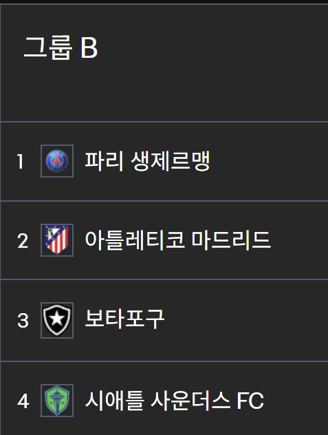 FIFA 클럽월드컵 2025