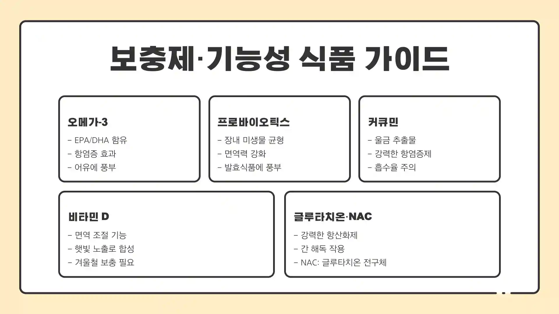 몸속 염증제거방법
