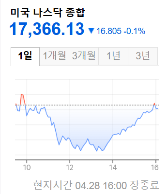 미국증시