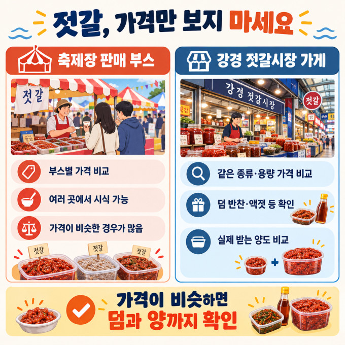 축제장 젓갈 가격과 시장 가게 비교