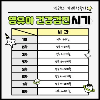 영유아검진 시기 놓치면 안 되는 이유와 팁 안내집_5