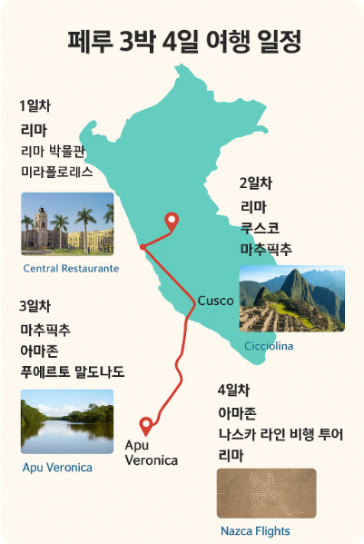페루 3박 4일 여행 일정