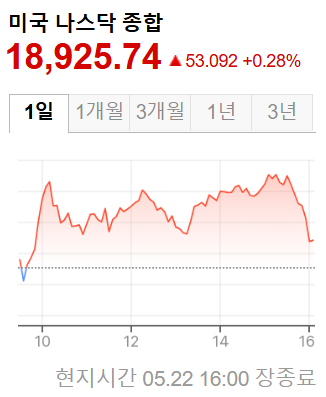 미국증시