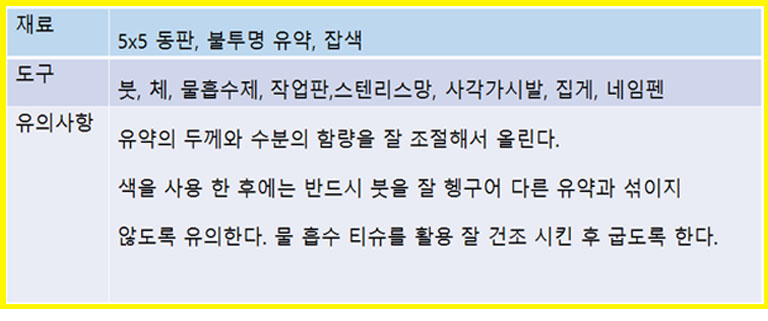 칠보공예 올리기 기법을 위한 필요한 준비 재료 목록들을 표로 만들었습니다.