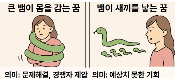 뱀 해몽 만화 2
"큰뱀이 몸을 감는 꿈"
뱀이 여자 몸을 감음
"뱀이 새끼를 낳는 꿈"
뱀과 새끼들이 같이 기어감