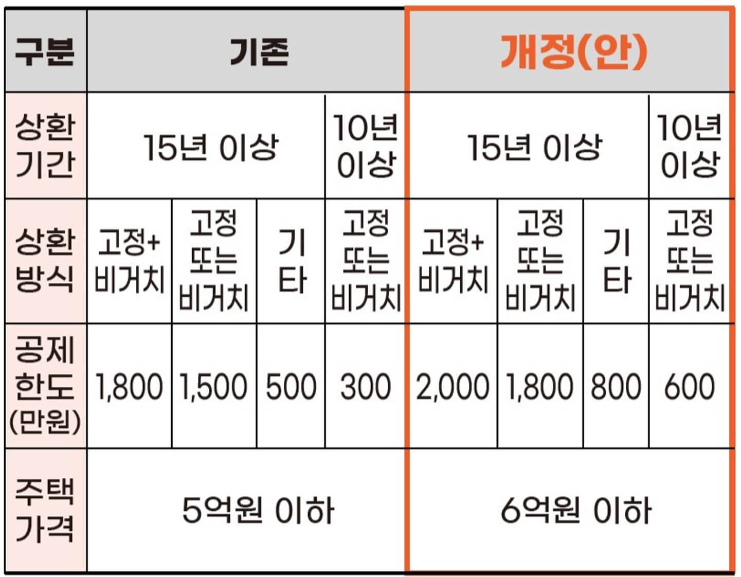 2024년-세법-개정안