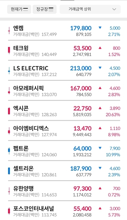 거래대금-상위-종목-캡처-이미지