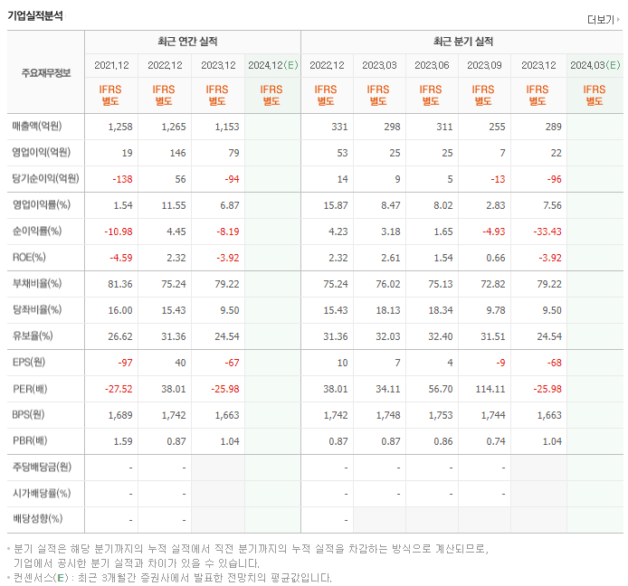 이월드_실적
