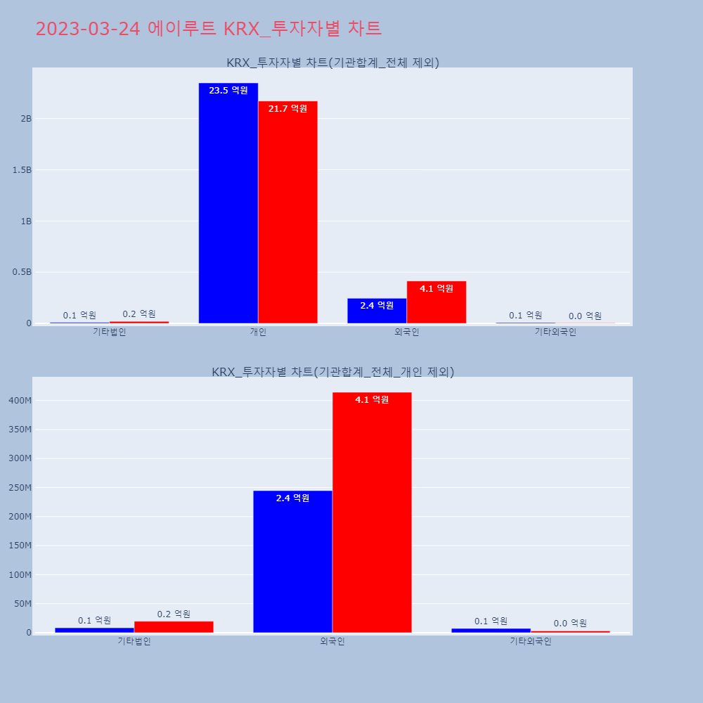 에이루트_KRX_투자자별_차트