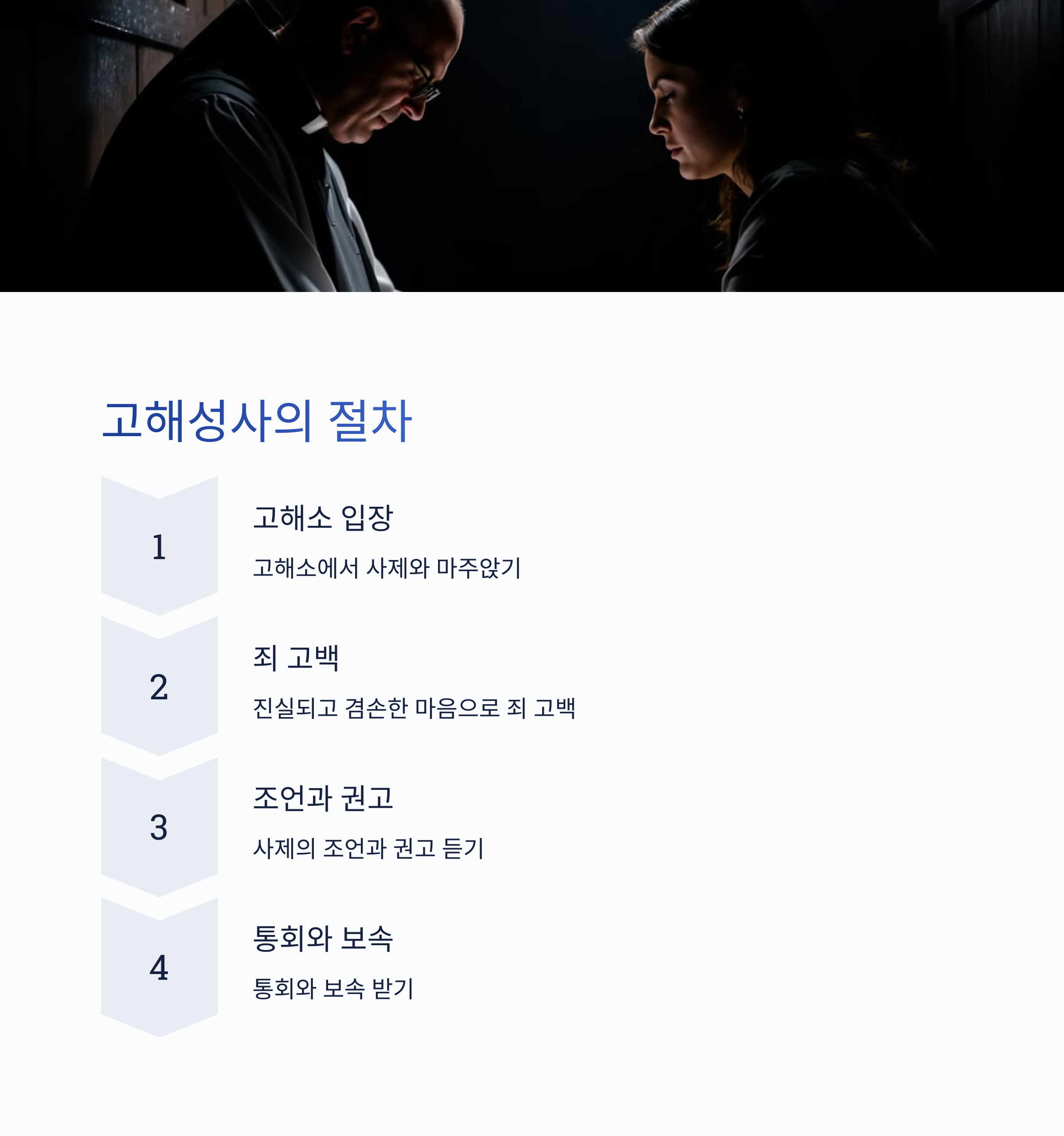 고해성사의 절차와 순서