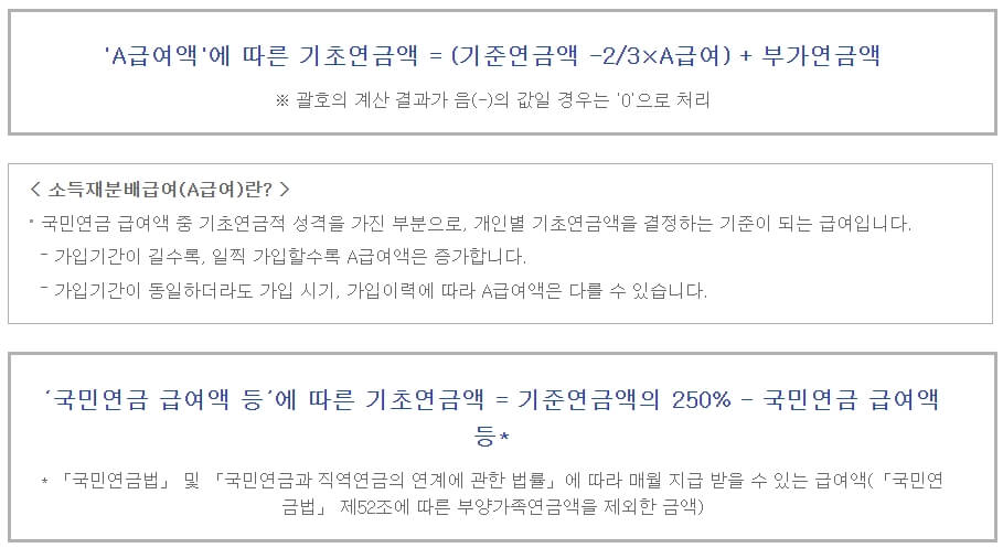 기준연금액-해당하지-않는-경우