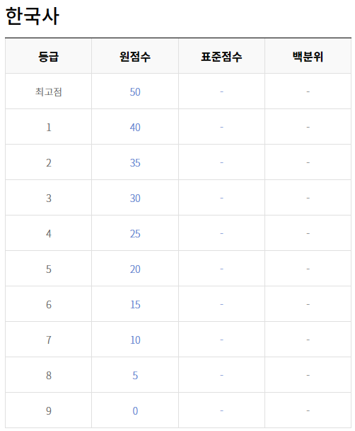 모의고사