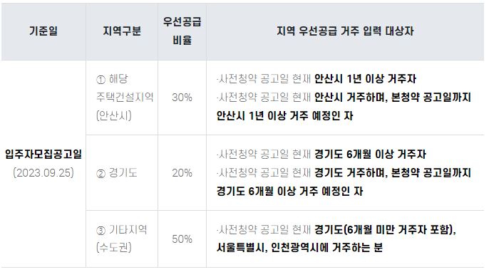 뉴홈 사전청약