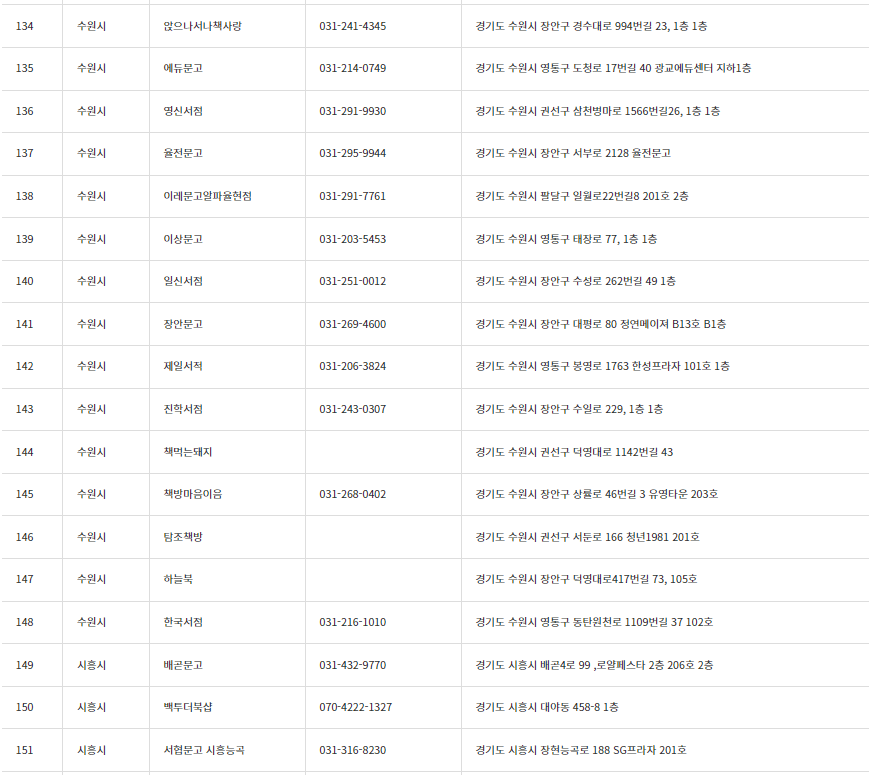 책 살 때 10퍼센트 추가로 할인받는 법, 경기도 지역서점 지역화폐 소비지원금