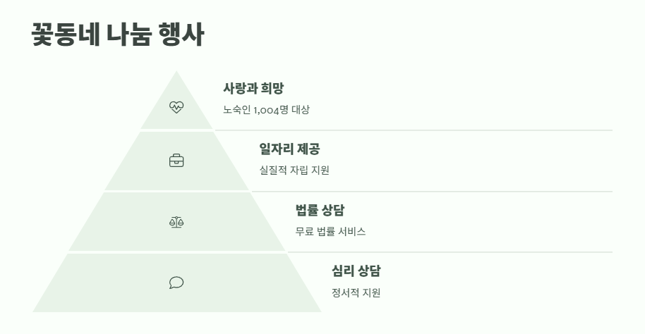 음성 품바축제 일정 2025년 10