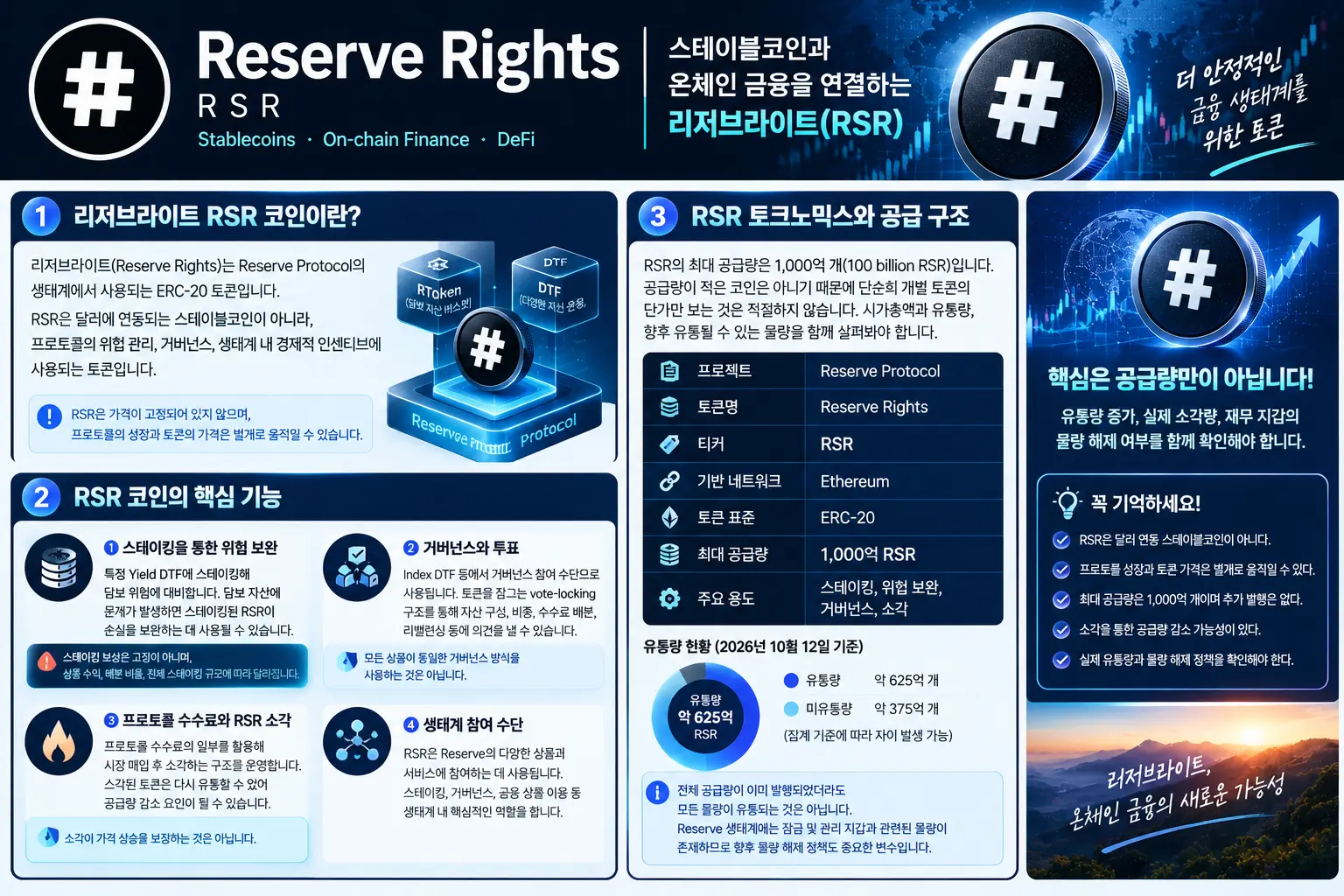 리저브라이트 RSR 토크노믹스 인포그래픽