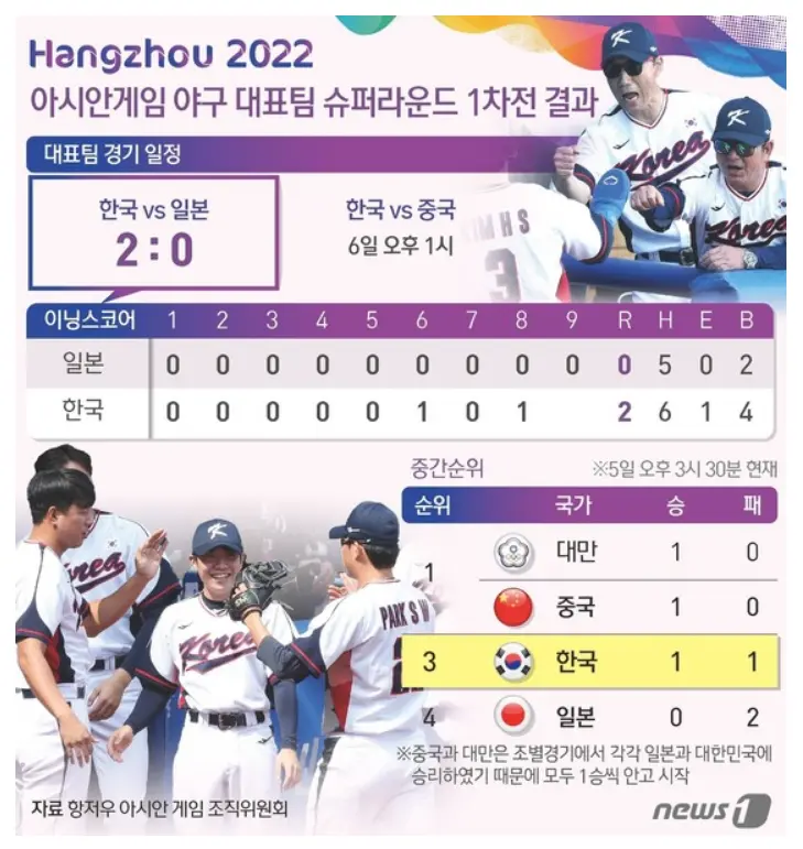 항저우-아시안게임-야구대표팀-일본-경기결과