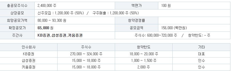 엠앤씨솔루션 공모주