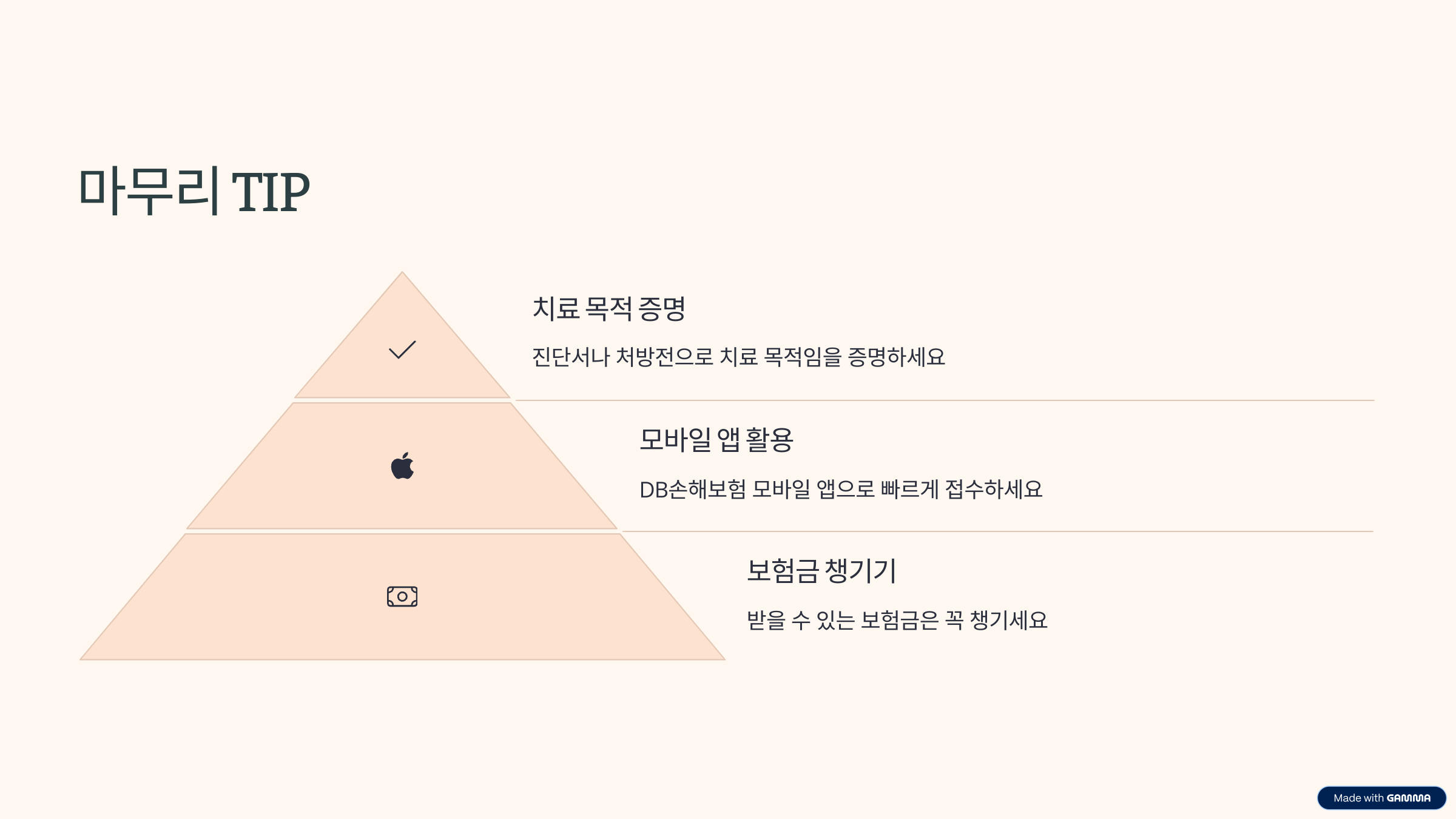 DB 손해보험 동부화재 MRI 실비청구 방법 서류