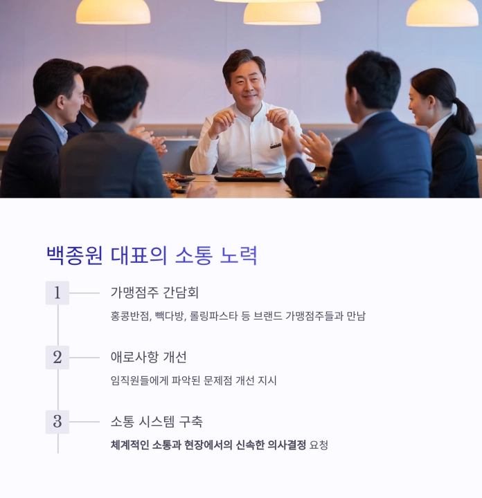 더본코리아, 가맹점 상생 위한 300억 원 지원책 발표