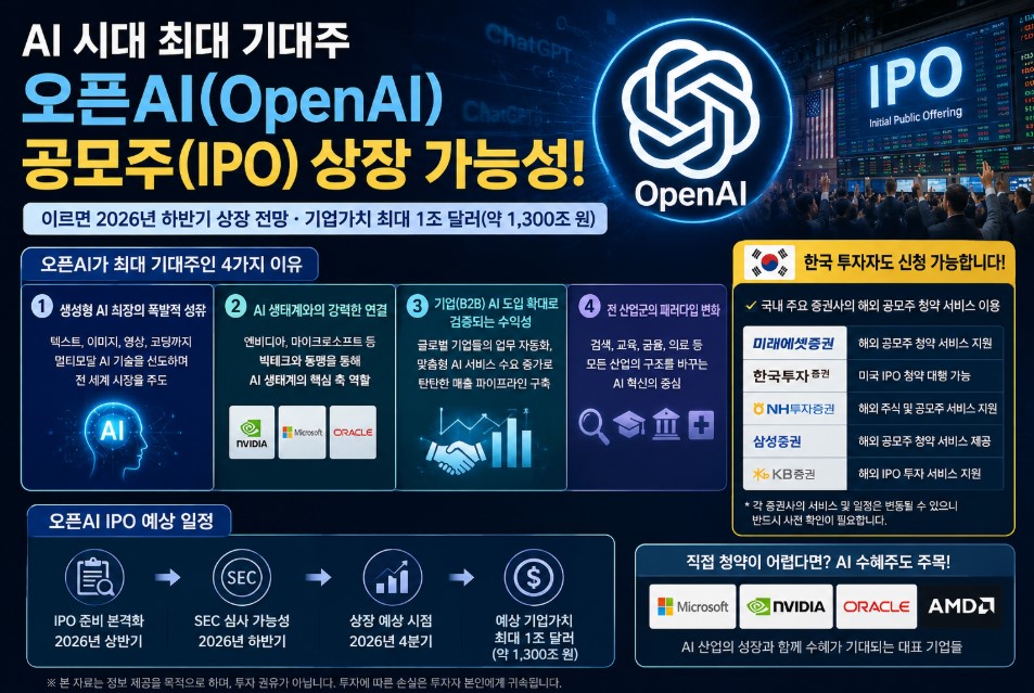 오픈AI 공모주 상장