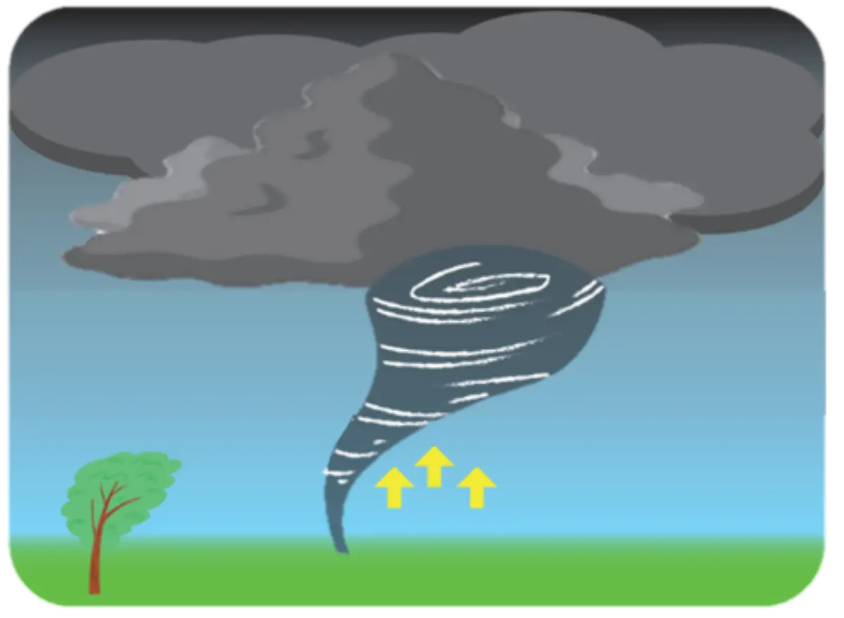 토네이도의 발생원리와 실험