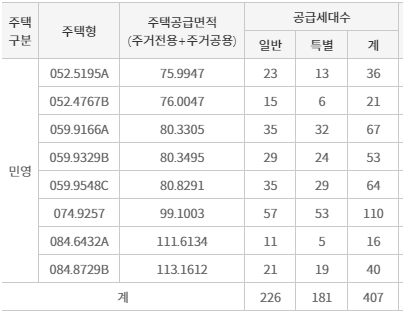 공급대상
