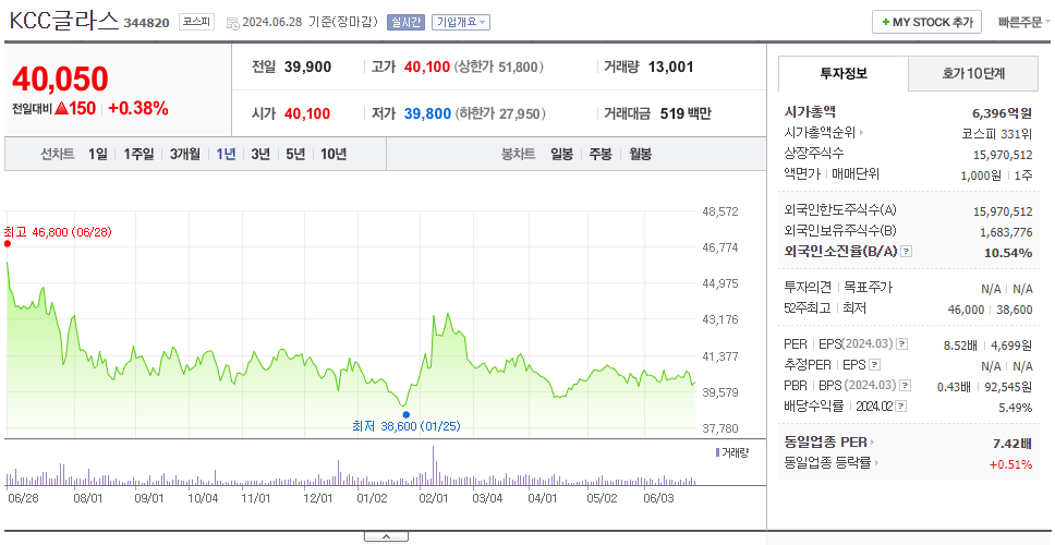 KCC글라스_주가