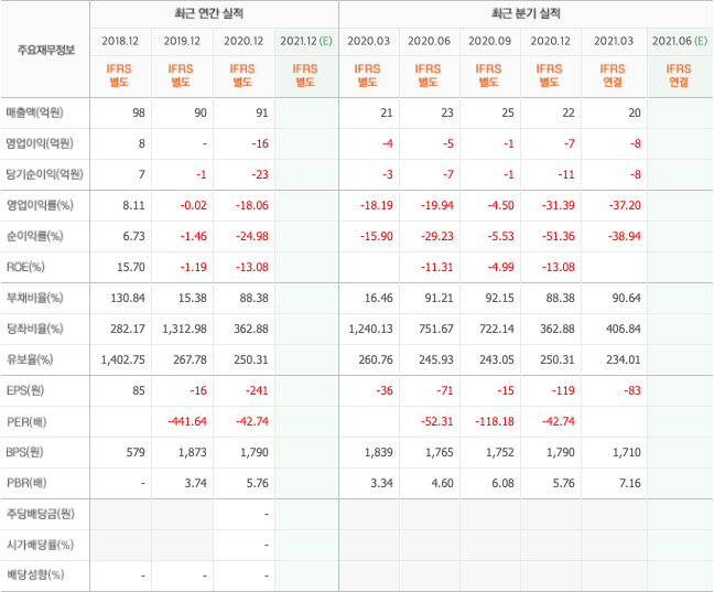 자율주행-관련주 자율주행-관련주