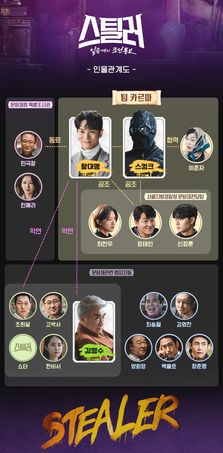 스틸러 : 일곱 개의 조선통보