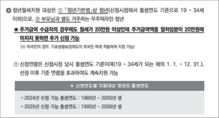 청년 월세 한시 특별 지원